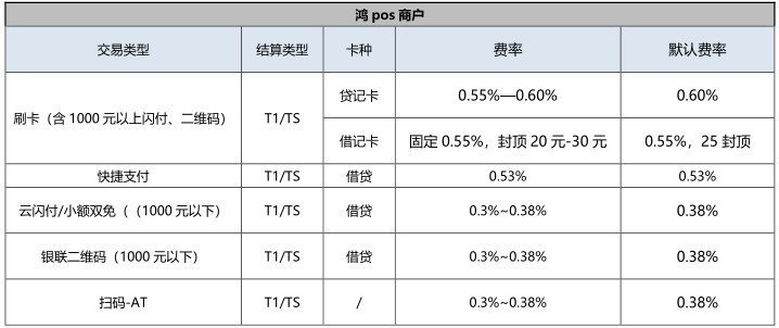POS机免费申请_正规刷卡机怎么用_代理价格-稳定POS机办理
