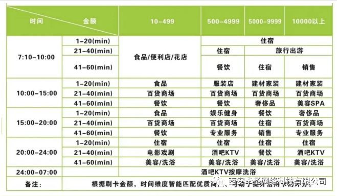 双桥区POS机办理