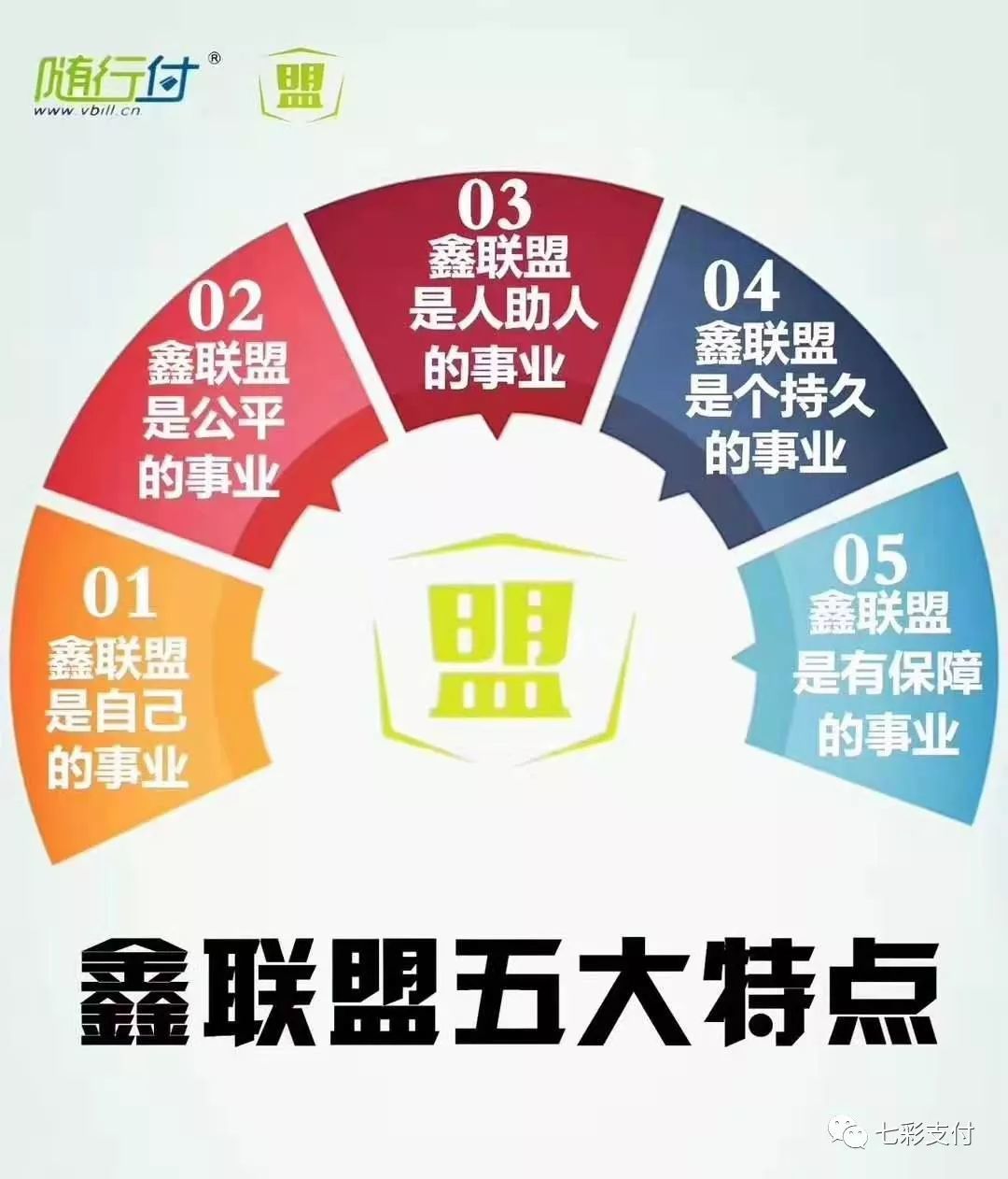 兴仁市POS机代理
